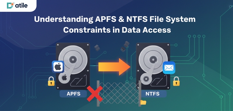 Understanding APFS & NTFS File System Constraints in Data Access
