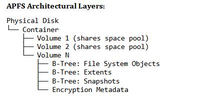 Space Sharing | apfs ntfs file system
