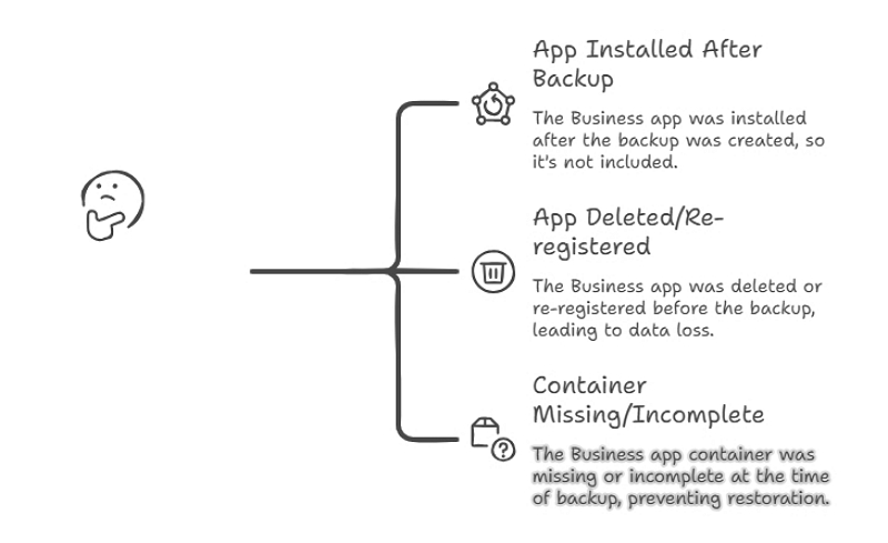 Restore Personal WhatsApp | recover deleted whatsapp business chats