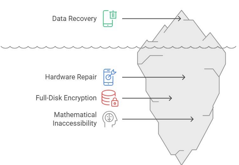 without a working device | recover data from an iphone with black screen