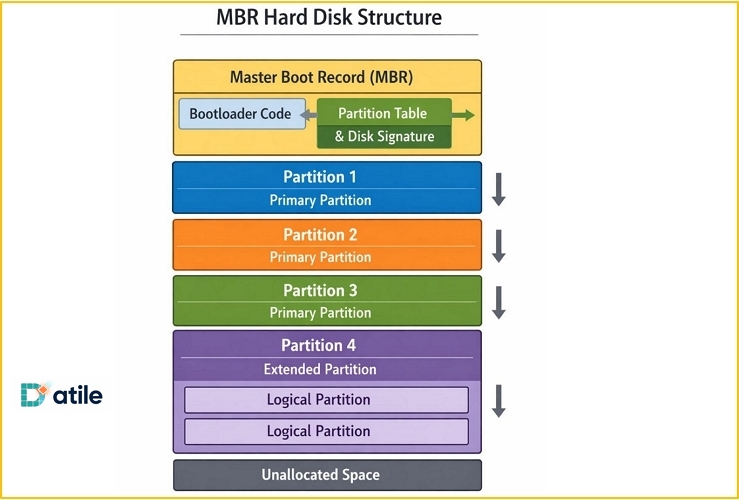 MBR | The Role of Metadata in Device Partition Recovery