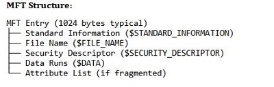 NTFS volume | apfs ntfs file system