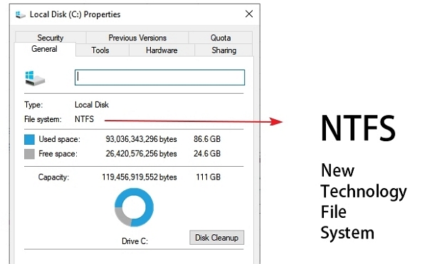 NTFS Recovery Methodology | apfs ntfs file system