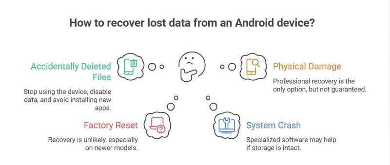 Android Data Loss Scenarios | android data recovery